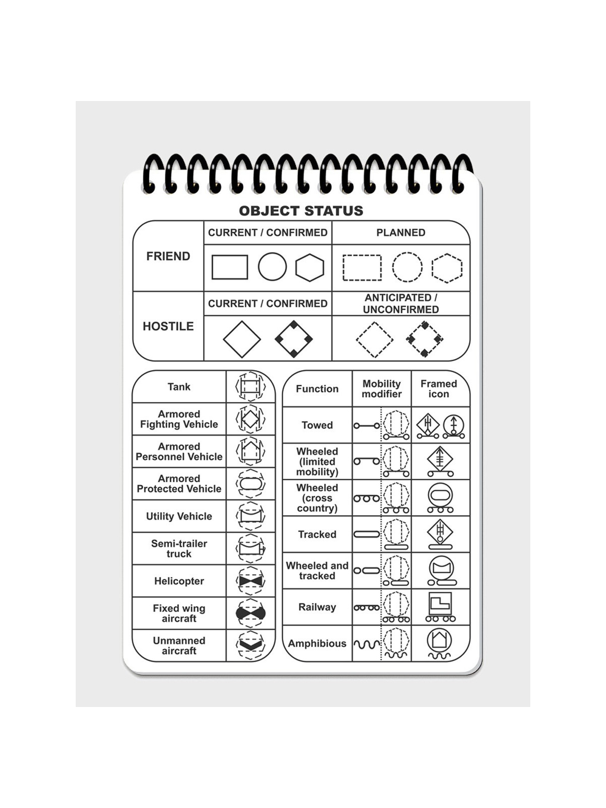 M-TAC Notatnik A6 All-weather Fireteam-Squad Ecopybook