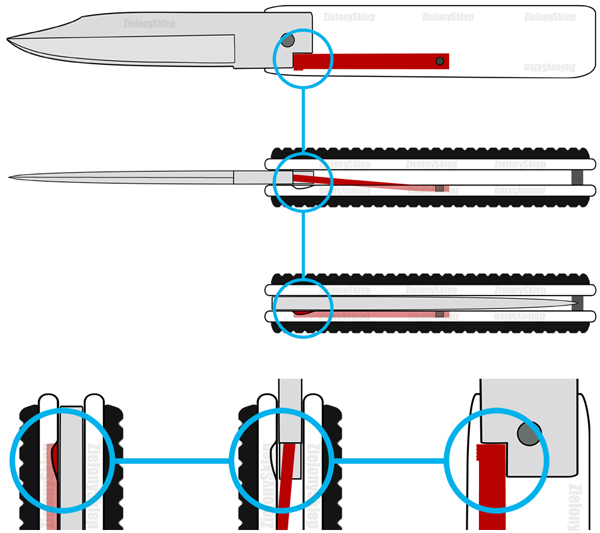 liner-lock_600x533px.jpg